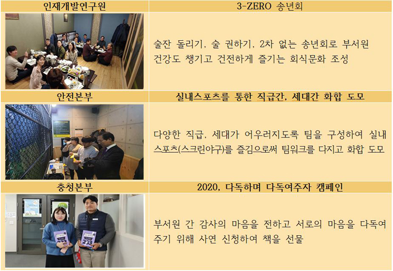 활동 내역