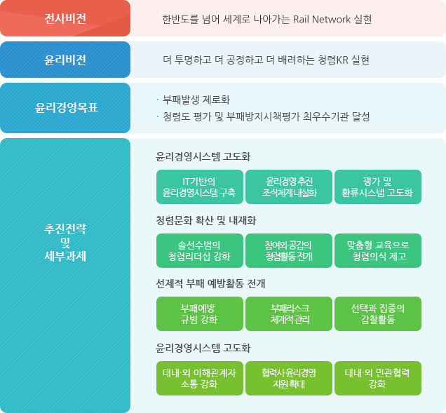 비전 및 전략