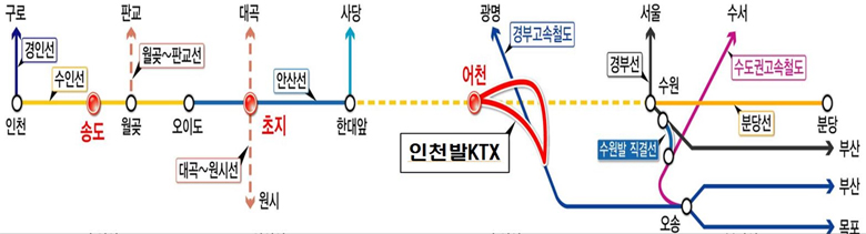 인천발 KTX 사업-인천,송도,월곶,오이도,초지,한대앞,어천,인천발KTX, 수원, 분당선, 분당