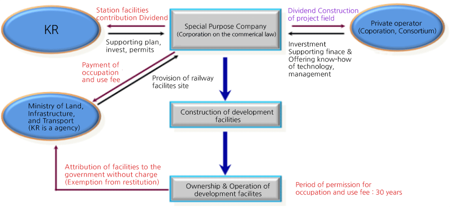 Project Method Image