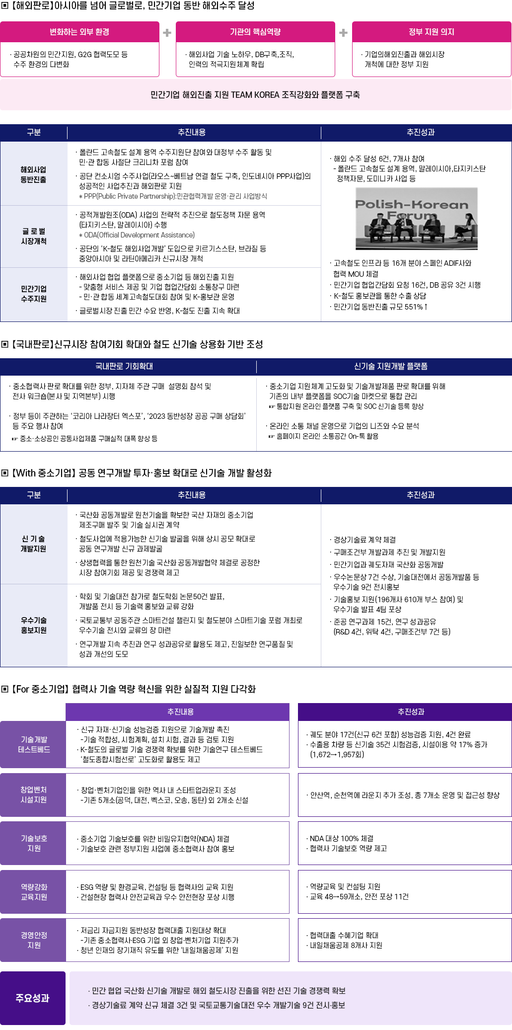 국내·해외시장 판로 확대 지원 플랫폼 구축 및 공동 연구개발 촉진