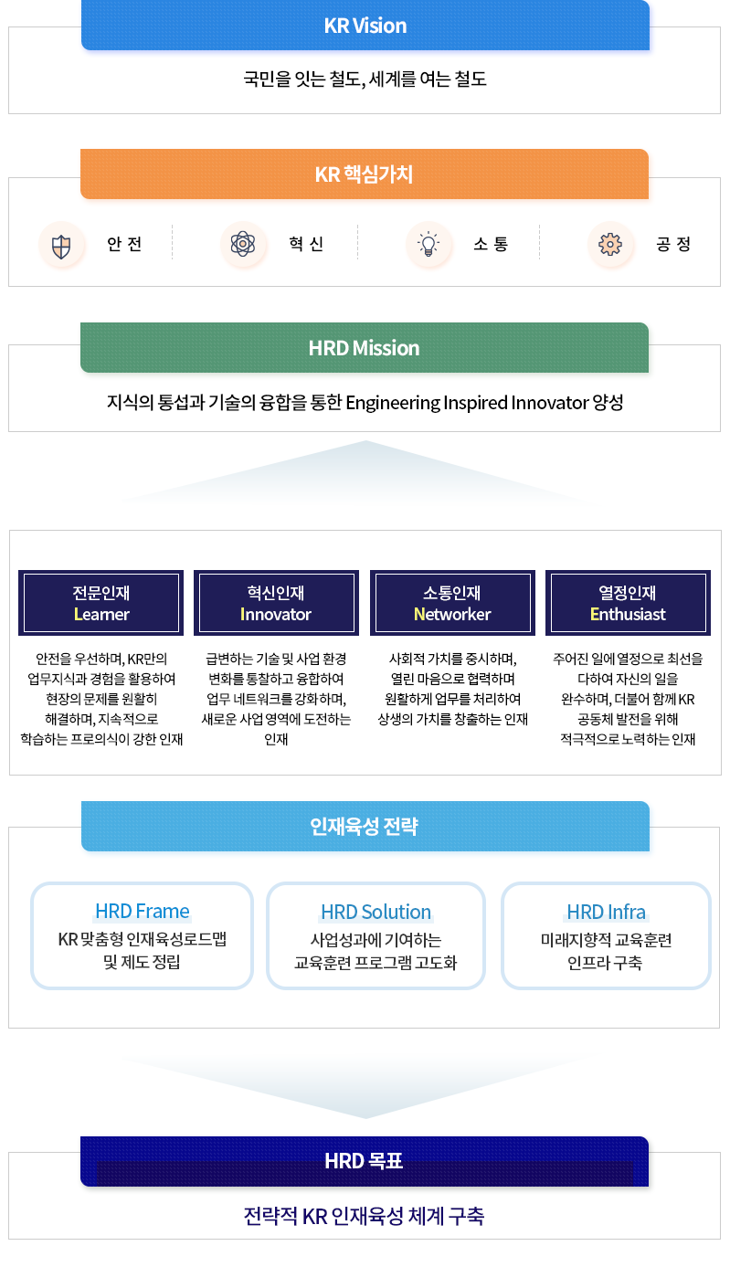 KR 인재육성 전략 다이어그램