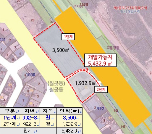 월곶역 지적도