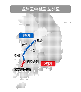 호남고속철도 노선도-1단계:오송,공주,익산,정읍,광주송정,2단계:광주송정,목포(임성리)