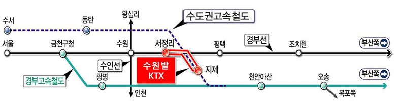 수원발 KTX 사업: 경부선[수원-서정리]-수원발KTX-수도권고속철도[지제]-경부고속철도[천안아산-오송-부산/목포]
