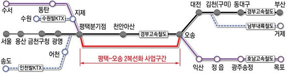 평택~오송 2복선화: 경부고속철도/인천발KTX/수원발KTX-평택분기점-평택~오송 2복선화 사업구간-오송-경부고속철도/호남고속철도