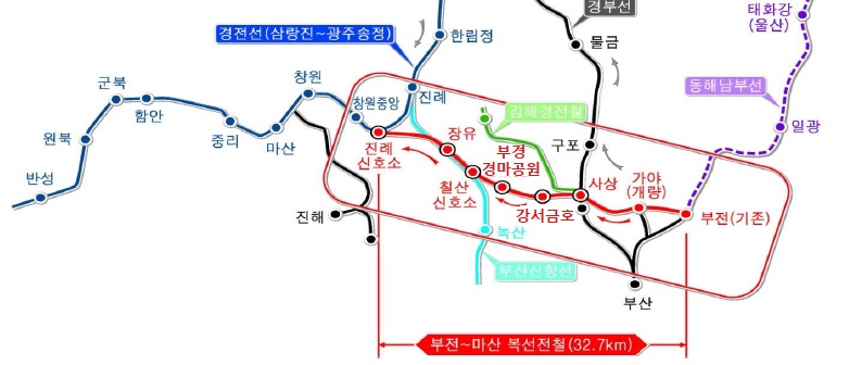 부전-마산 복선전철(BTL) 노선 관련 그림