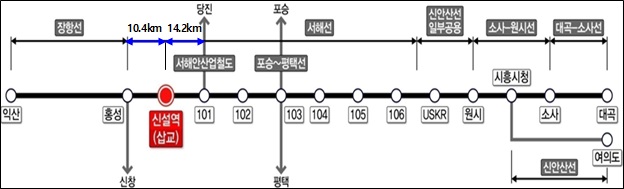 서해선 복선전철 노선 관련 그림