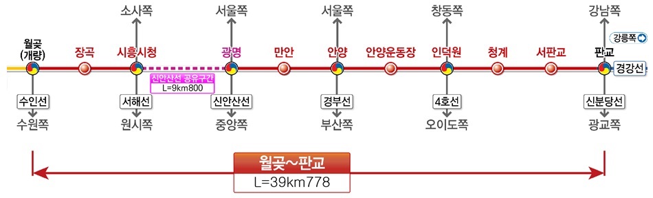 월곶~판교 복선전철 노선 관련 그림