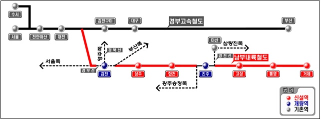 남부내륙철도 노선 관련 그림