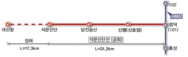 석문산단 인입철도 노선 관련 그림