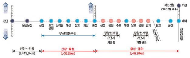 장항선(신창~대야) 복선전철화 노선 관련 그림