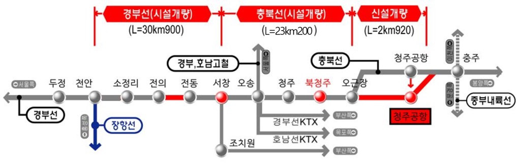 천안-청주공항 복선전철 노선 관련 그림