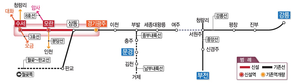 수서-광주 복선전철 노선 관련 그림