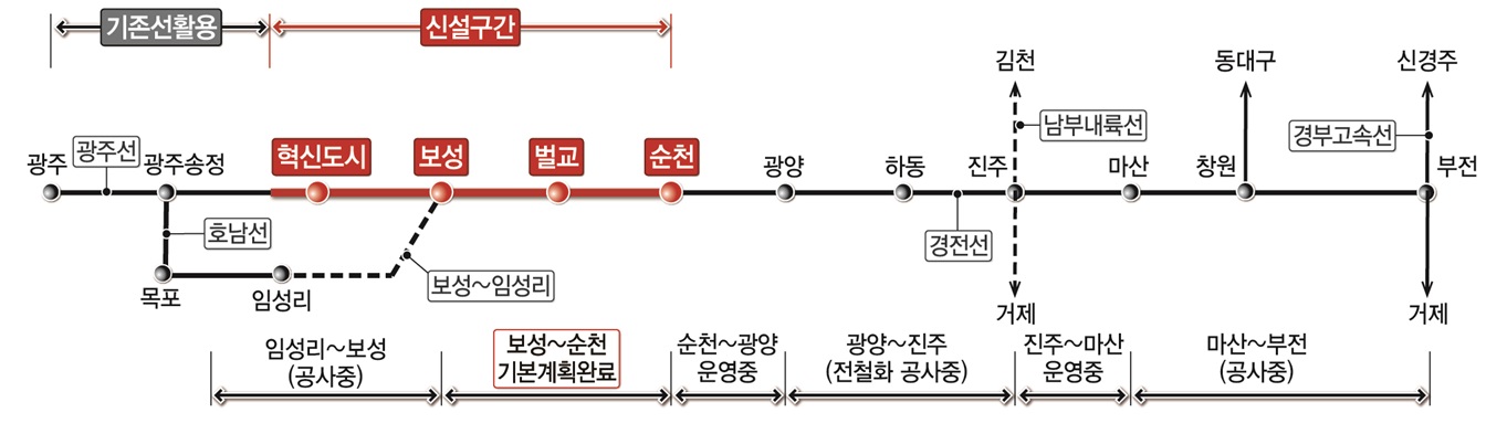 광주송정~순천 철도건설 노선 관련 그림