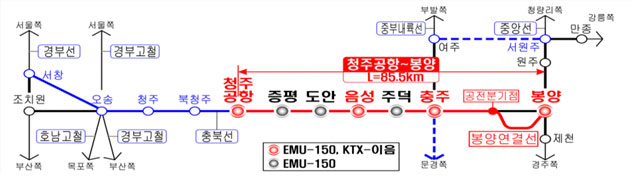 충북선 고속화 건설사업 관련 그림