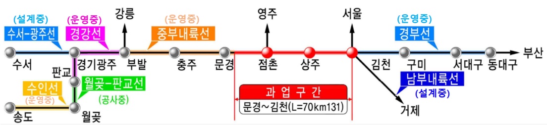 문경~김천 철도건설 관련 그림