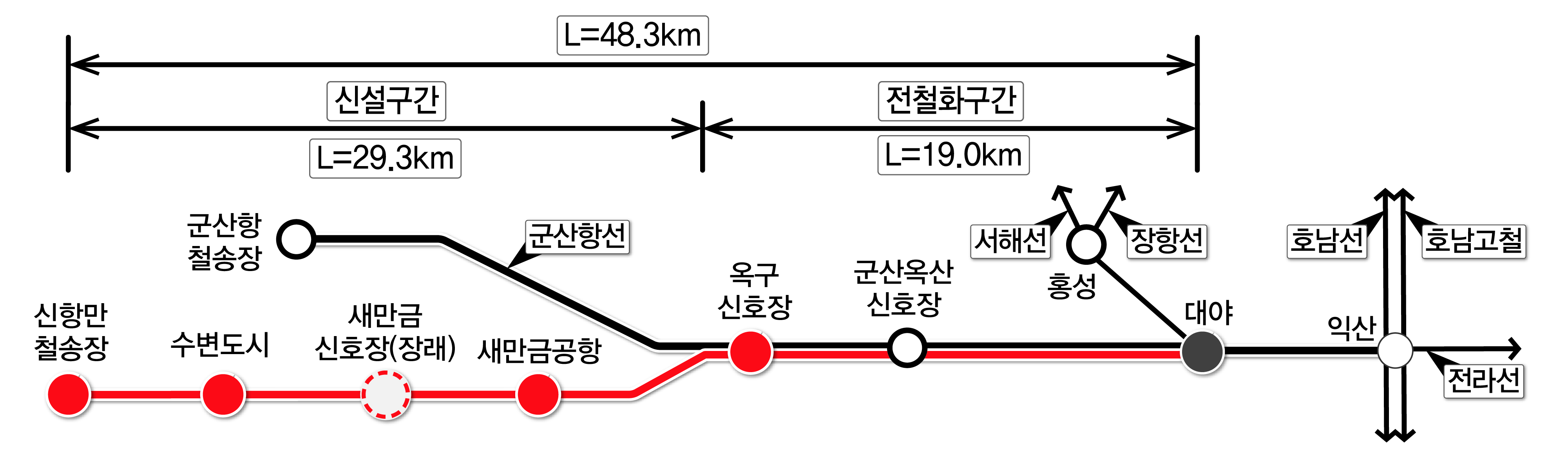 새만금항 인입철도 건설사업 관련 그림