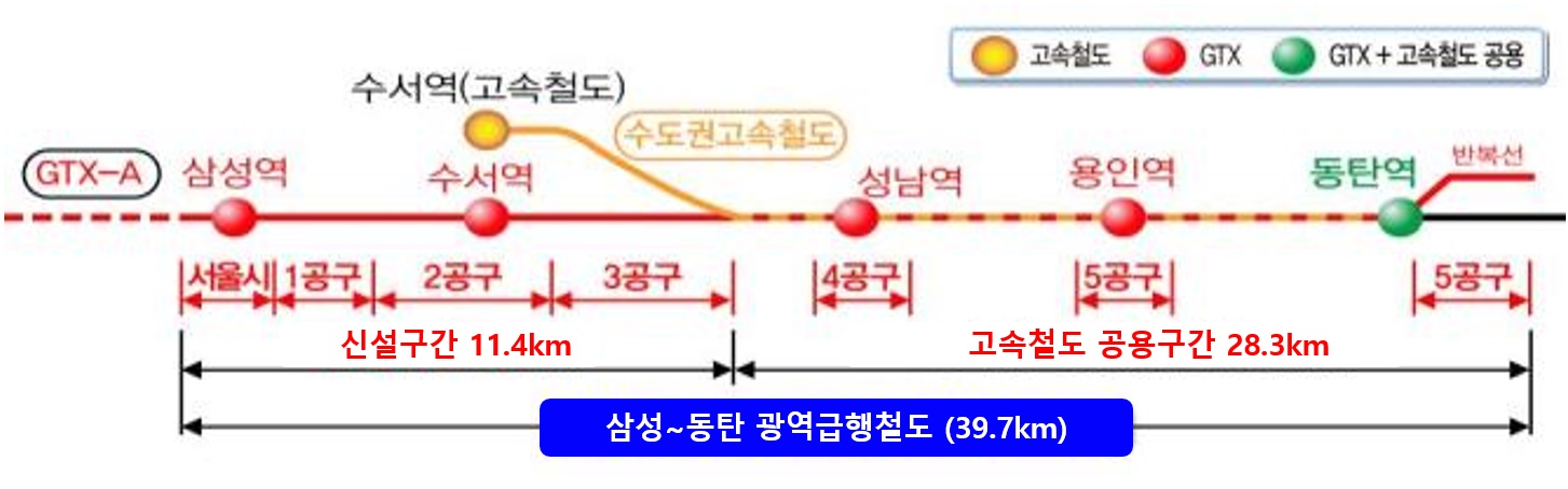 삼성-동탄 광역급행철도 노선 관련 그림
