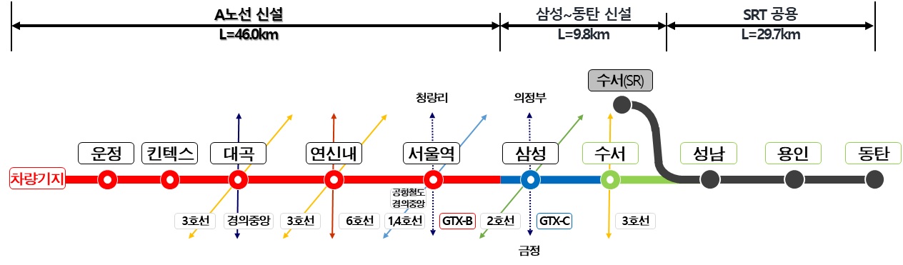 수도권 광역급행철도 A노선(BTO) 관련 그림