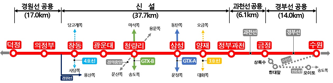 수도권 광역급행철도 C노선(BTO) 관련 그림