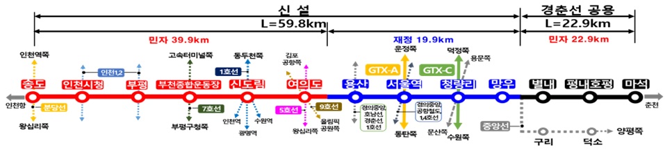 용산-상봉 광역급행철도 관련 그림