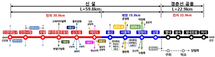 수도권 광역급행철도 B노선(BTO) 관련 그림