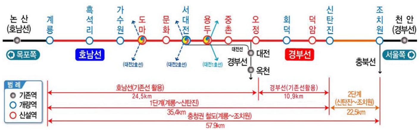 충청권 광역철도 노선 관련 그림