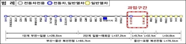 태화강~송정 광역철도 관련 그림