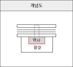 지상역 개념도 이미지
