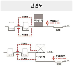 지상역 단면도 이미지