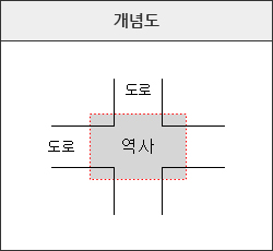 지하역 개념도 이미지