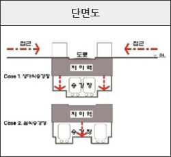 지하역 단면도 이미지