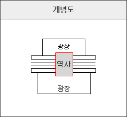 선상역 개념도 이미지