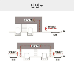 선상역 단면도 이미지