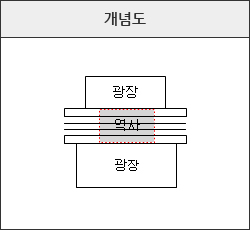 선하역 개념도 이미지
