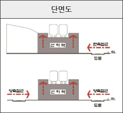 선하역 단면도 이미지