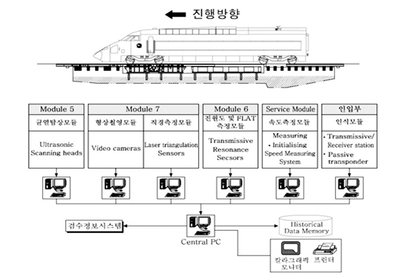 작업 공정 개략도