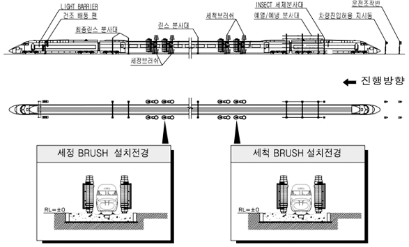 작업 공정 개략도