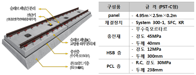 개요