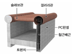 TRcM 공법 개요도