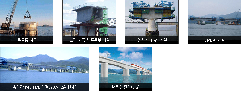 우물통 시공,교각 시공후 주두부 가설, 첫번째 sag 가설, seg별 가설, 측경간 Key sag 연결, 완공후 전경에 대한 사진모음