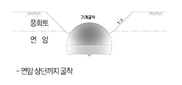 상부굴착(연암 상단까지 굴착)