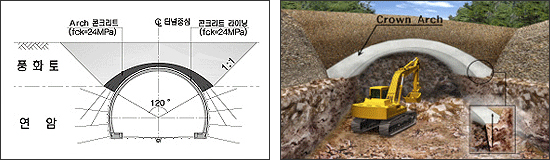 원지반상태