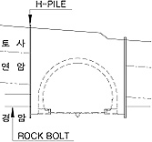 가시설 공법에 대한 설명 그림