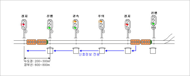 폐색장치(ABS) 이미지