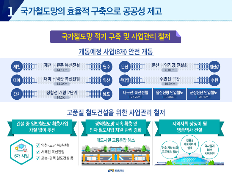 1. 국가철도망의 효율적 구축으로 공공성 제고