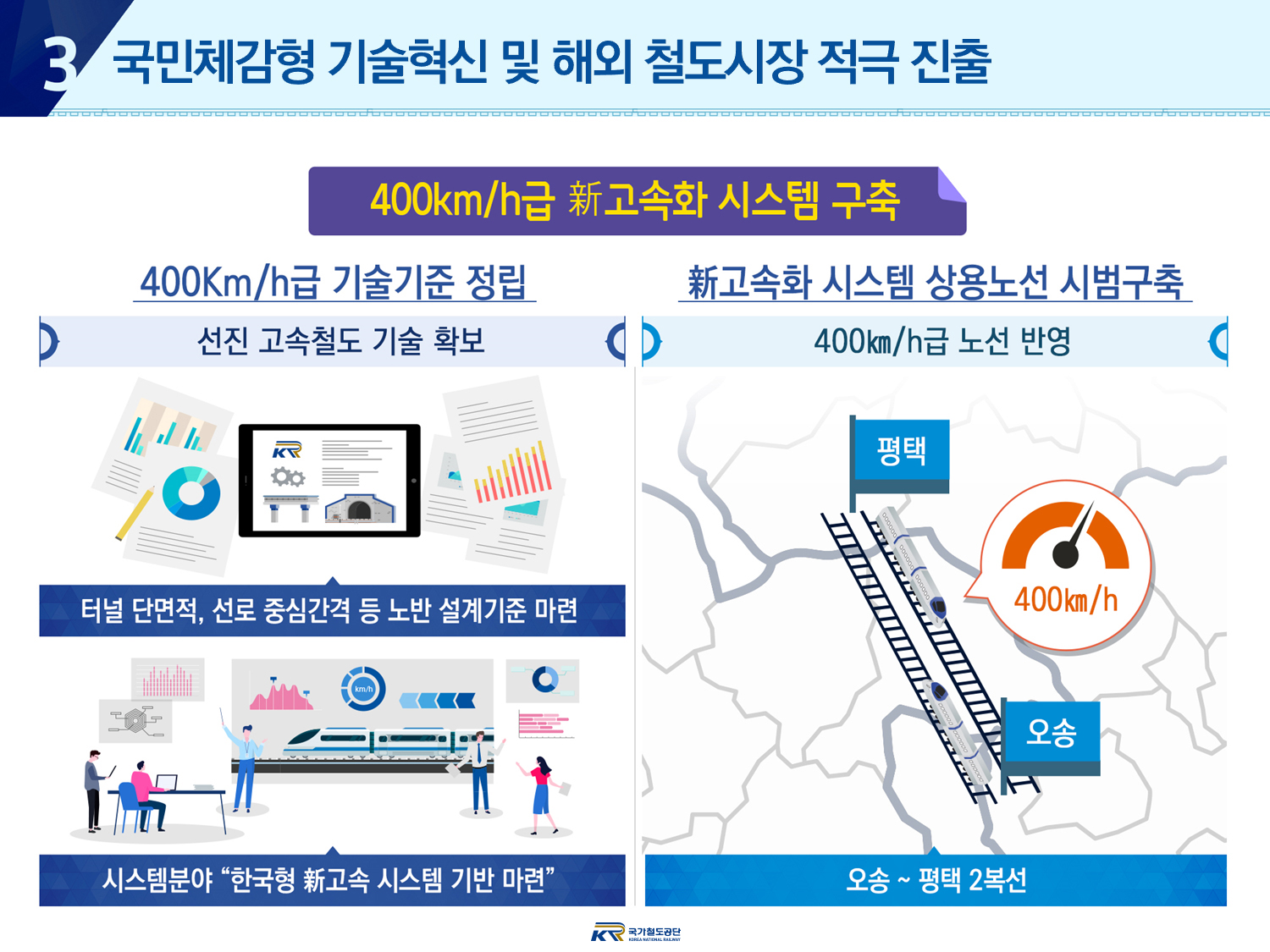 3. 국민체감형 기술혁신 및 해외 철도시장 적극 진출