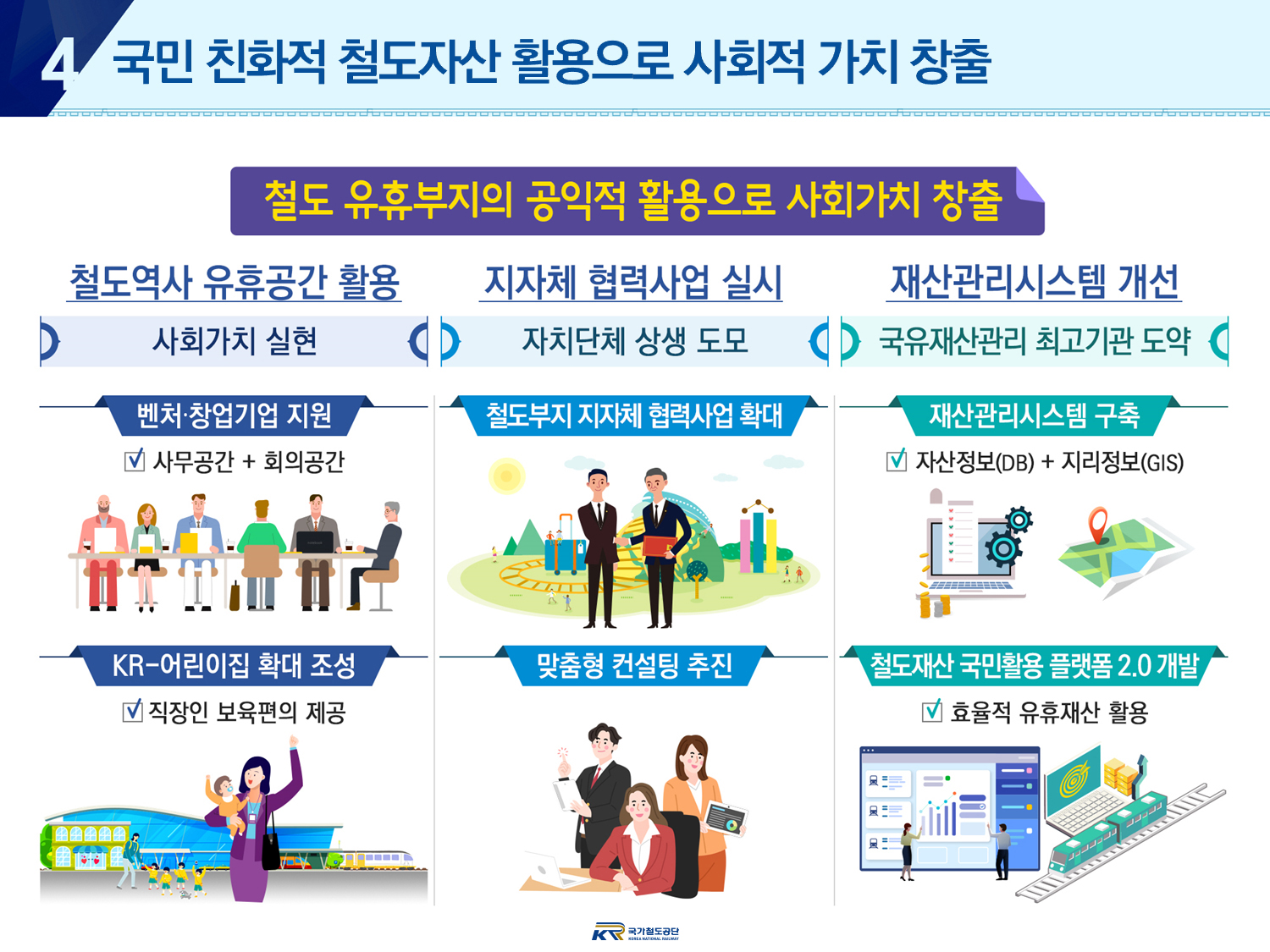 4. 국민 친화적 철도자산 활용으로 사회적 가치 창출