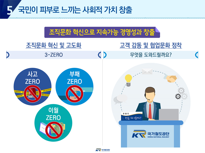 5. 국민이 피부로 느끼는 사회적 가치 창출